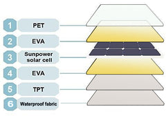AIMS Power 60W Tri-Fold Portable Solar Panel with Case - view 8