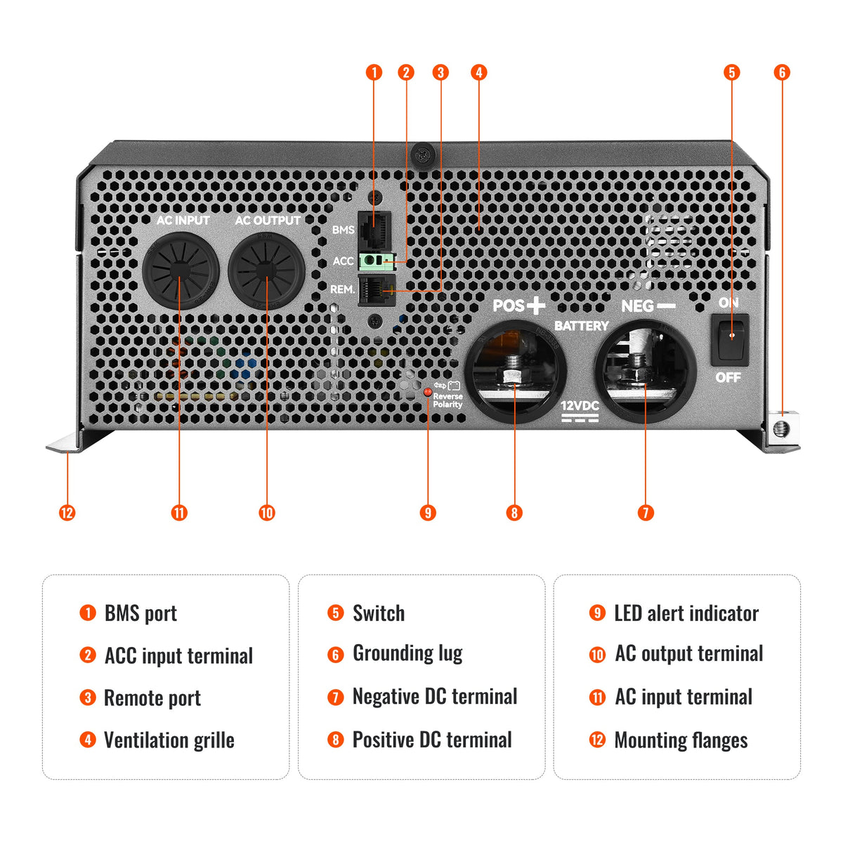 Rich Solar NOVA SUPERCHARGER 3K 3000W 12V Pure Sine Wave Inverter Charger