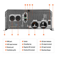 Rich Solar NOVA SUPERCHARGER 3K 3000W 12V Pure Sine Wave Inverter Charger