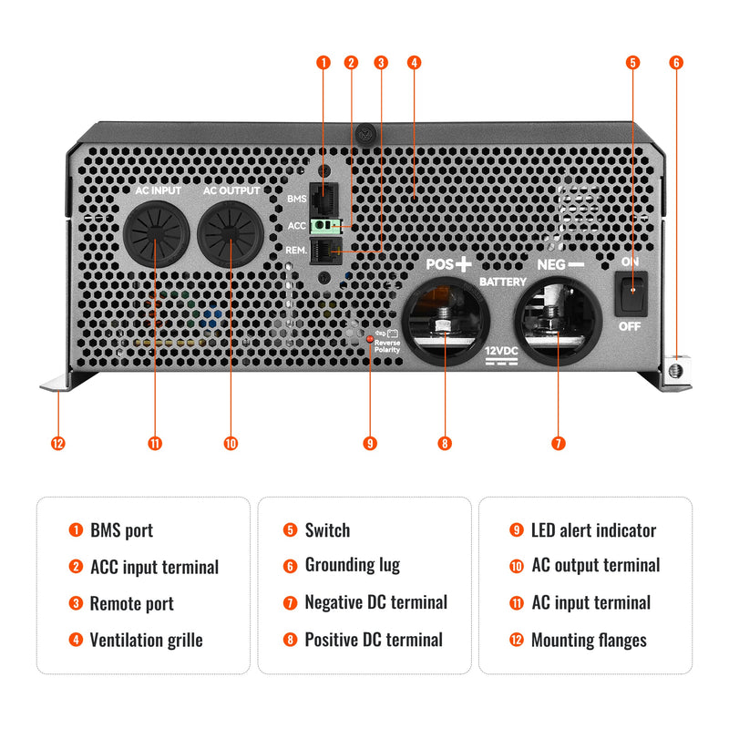 Rich Solar NOVA SUPERCHARGER 3K 3000W 12V Pure Sine Wave Inverter Charger