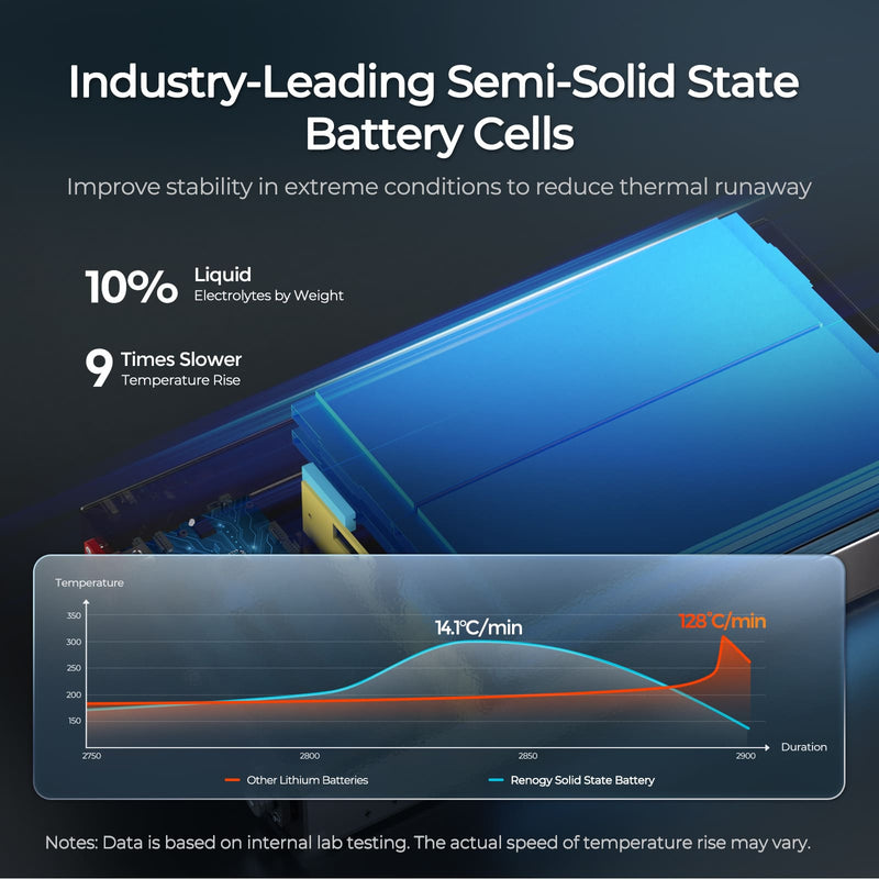 Renogy Rego 12V 104Ah super slim LiFePO4 battery