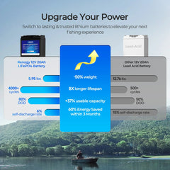 Renogy 12V 20Ah mini LiFePO4 trolling motor battery
