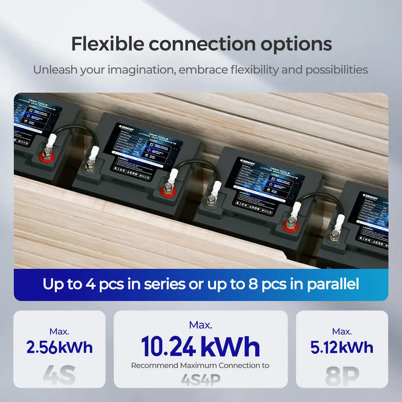 Renogy Core Series 12V 50Ah LiFePO4 battery