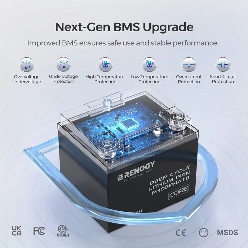 Renogy Core Series 12V 50Ah LiFePO4 battery