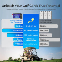 Renogy 48V 105Ah golf cart LiFePO4 battery