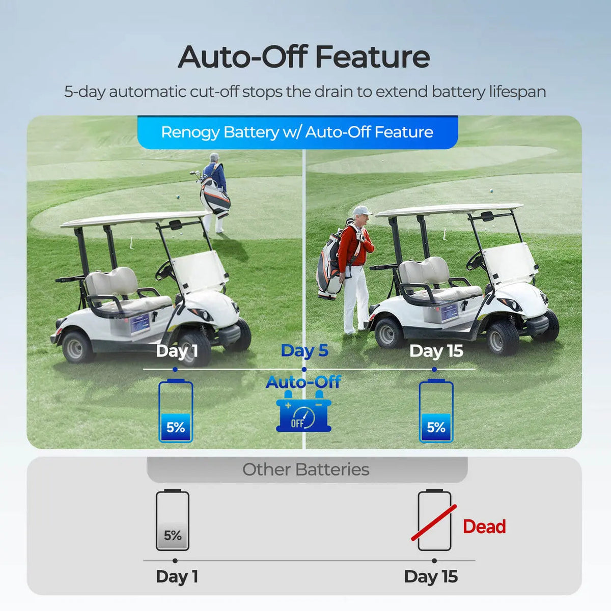 Renogy 48V 105Ah golf cart LiFePO4 battery