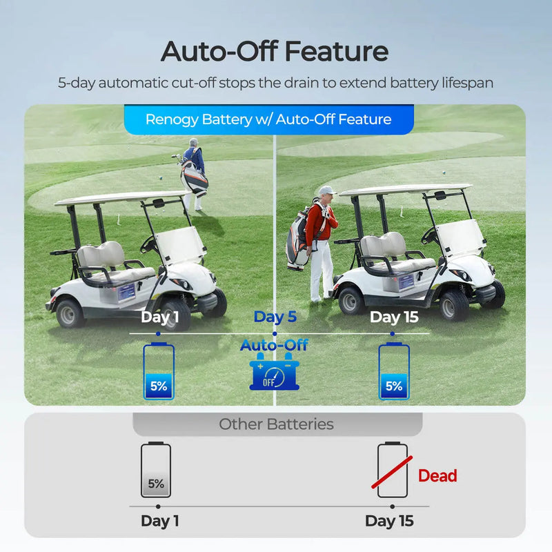 Renogy 48V 105Ah golf cart LiFePO4 battery