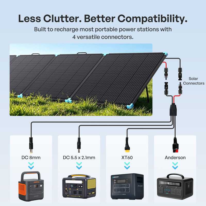 Renogy 400W N-Type portable solar panel blanket