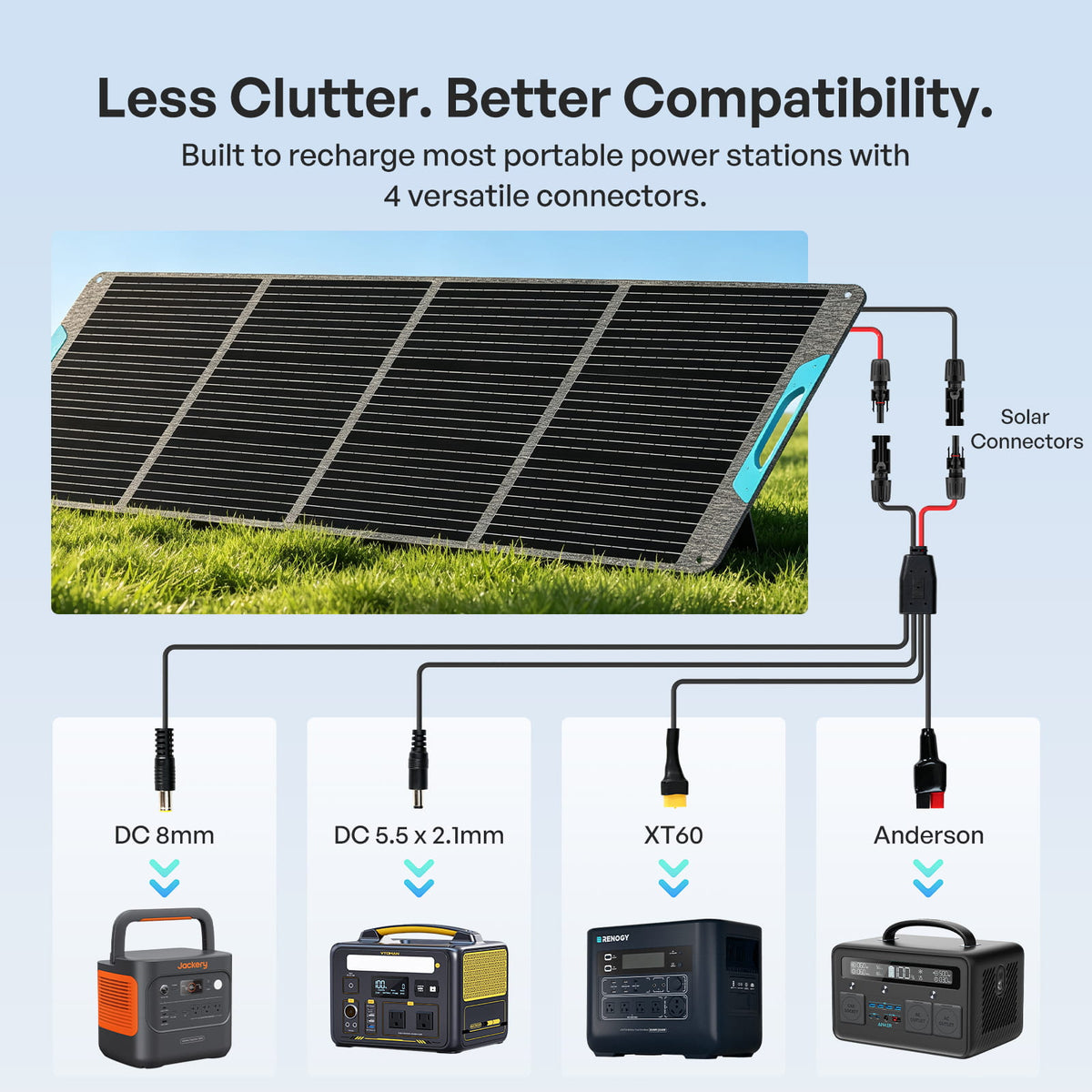 Renogy 200W N-Type portable solar panel, folded