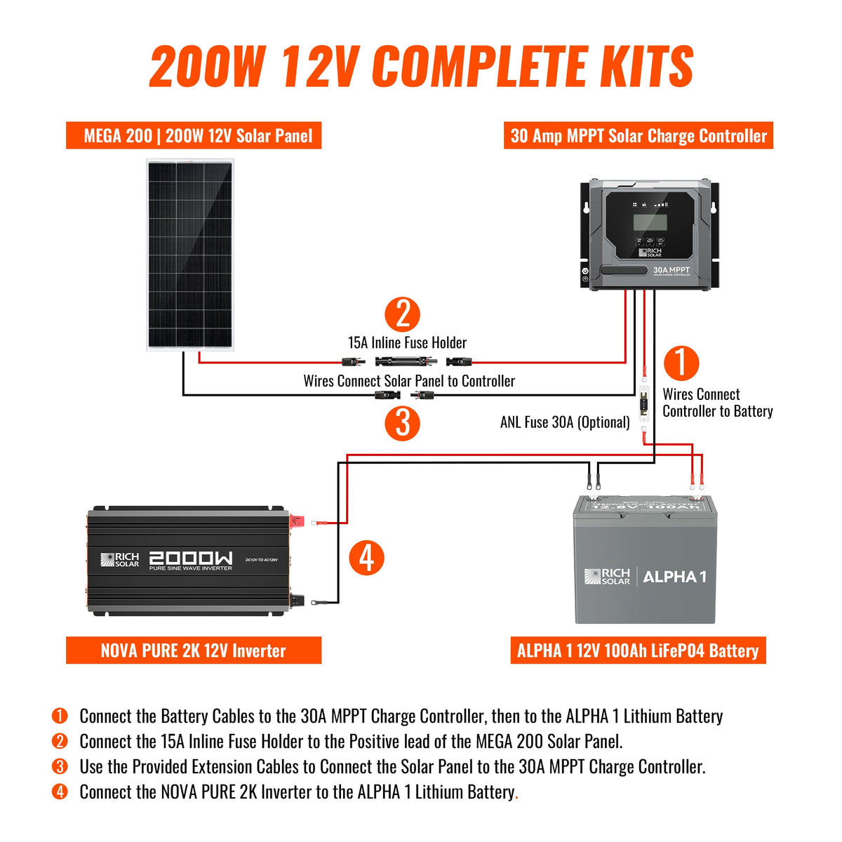 Rich Solar Complete 200W Solar Kit with Battery & Inverter