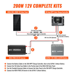 Rich Solar Complete 200W Solar Kit with Battery & Inverter