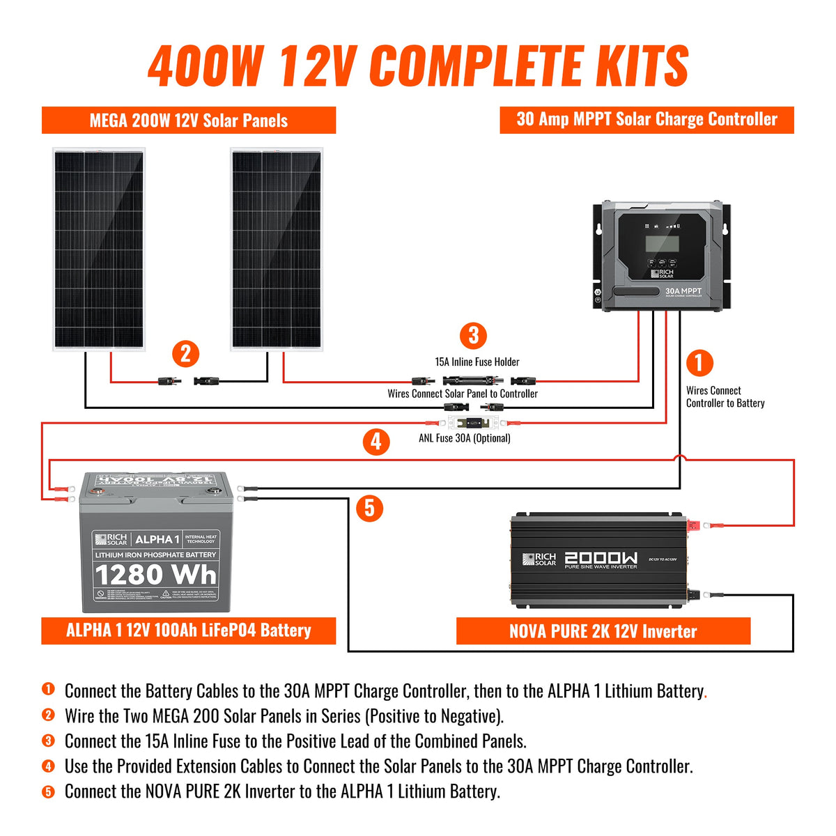 Rich Solar Complete 400W Solar Kit with Battery & Inverter