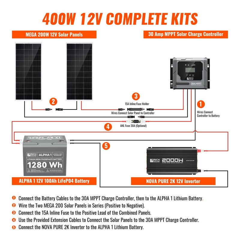 Rich Solar Complete 400W Solar Kit with Battery & Inverter