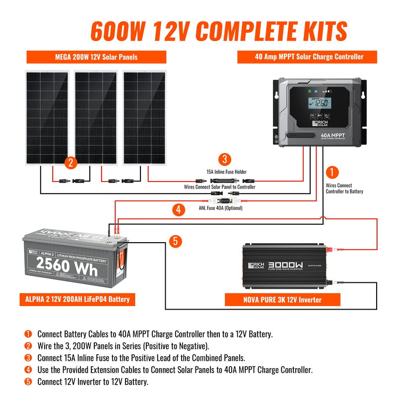 Rich Solar Complete 600W Solar Kit with Battery & Inverter