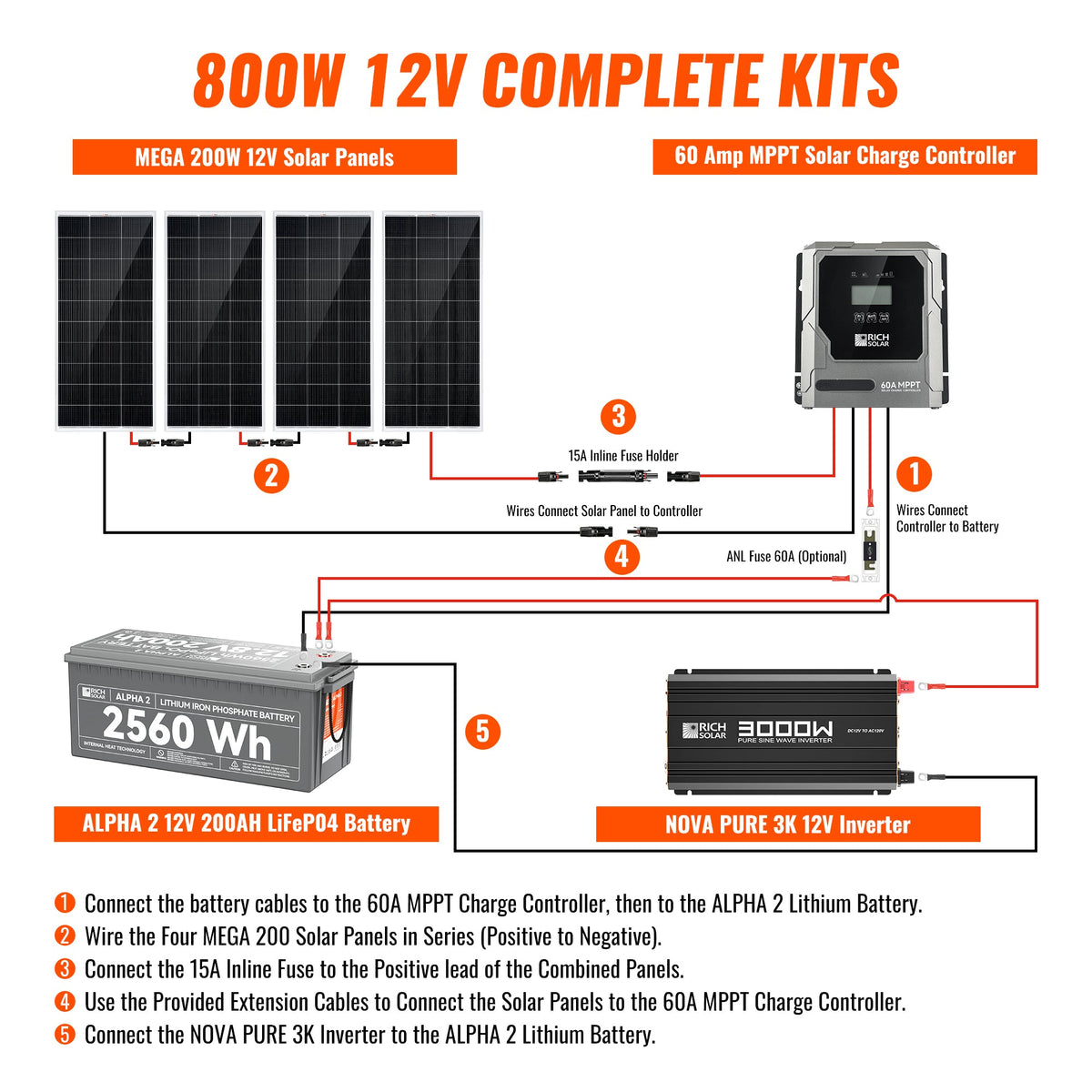 Rich Solar Complete 800W Solar Kit with Battery & Inverter