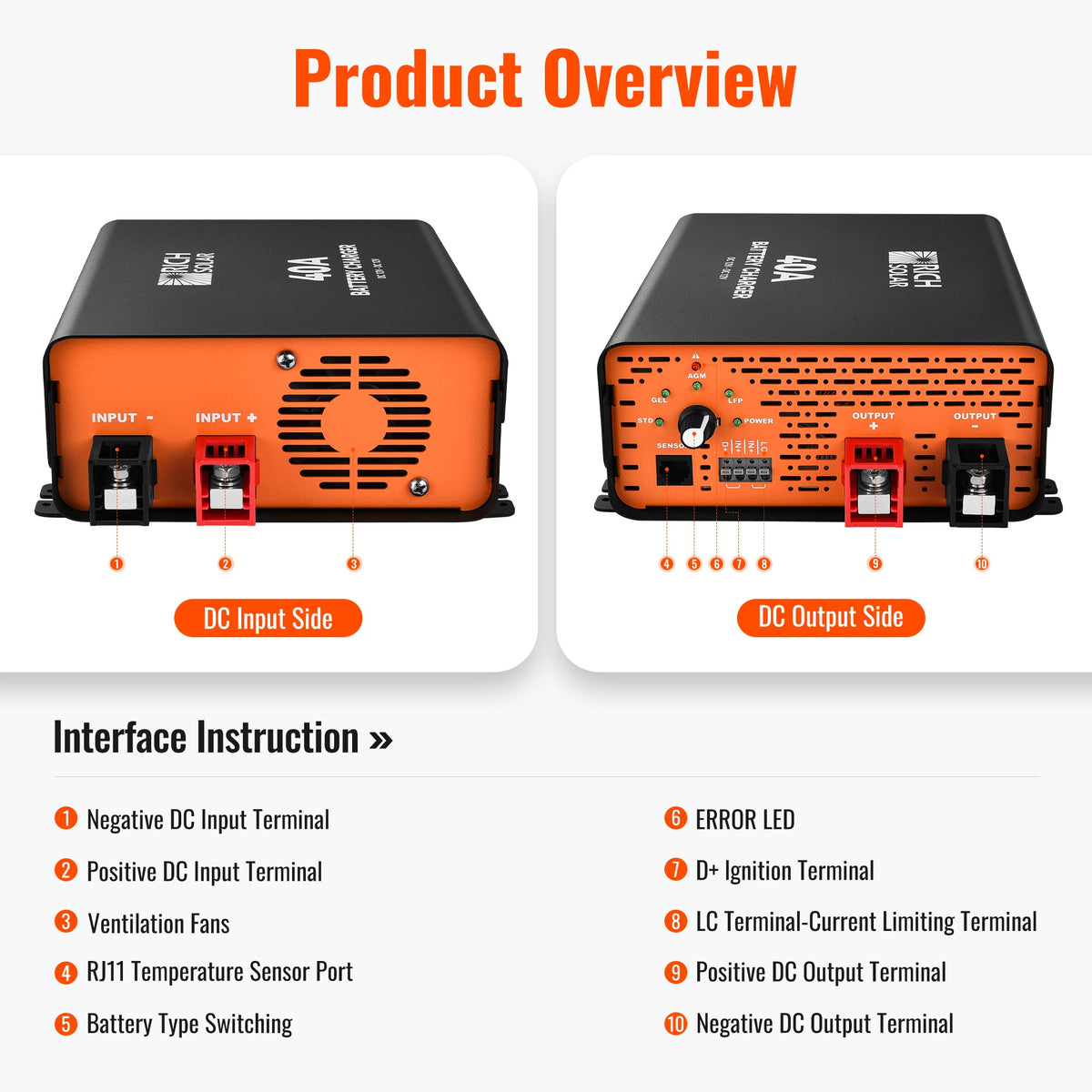Rich Solar 12V 40A DC-DC Battery Charger for RVs, Vans, Boats & Off-Grid Systems