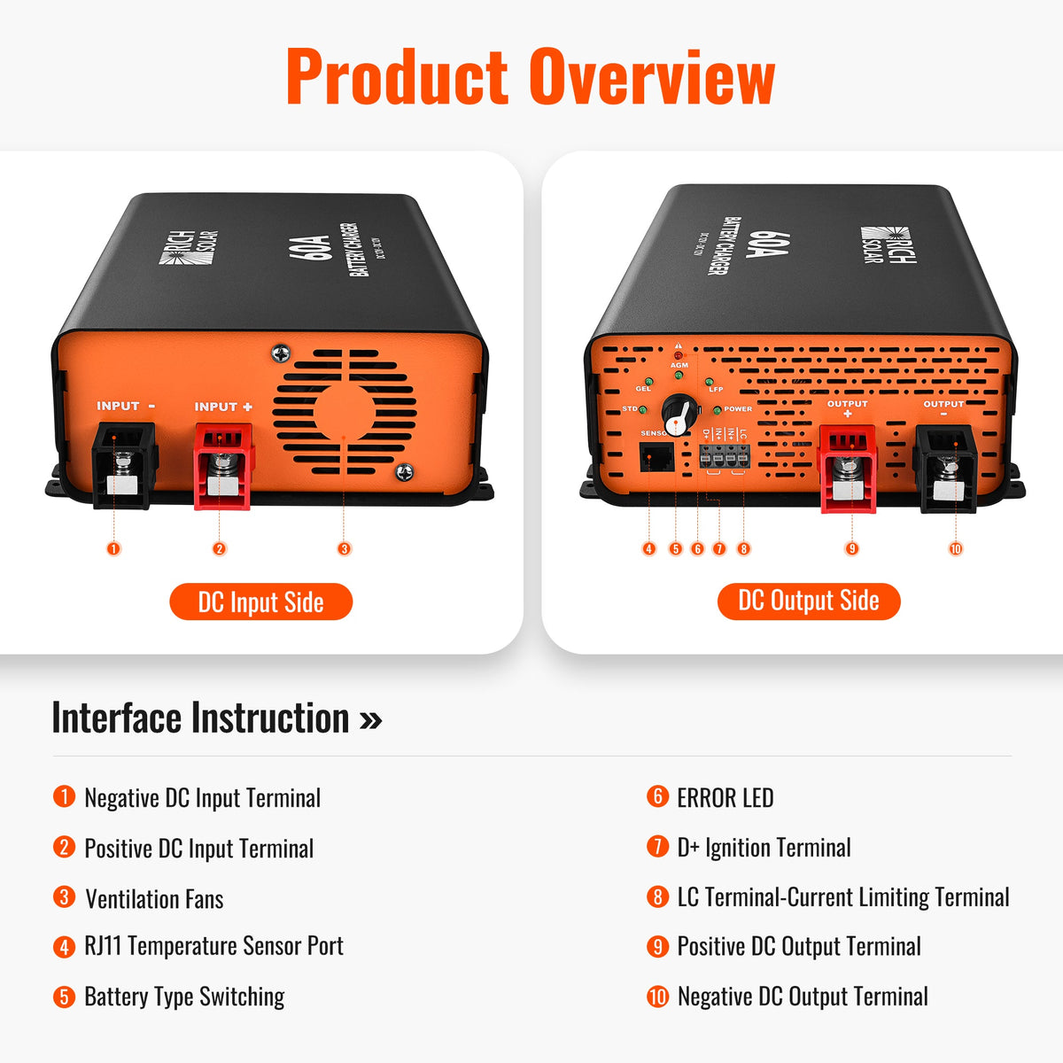 Rich Solar 12V 60A DC-DC Battery Charger for RVs, Vans, Boats & Off-Grid Systems