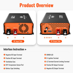 Rich Solar 12V 60A DC-DC Battery Charger for RVs, Vans, Boats & Off-Grid Systems