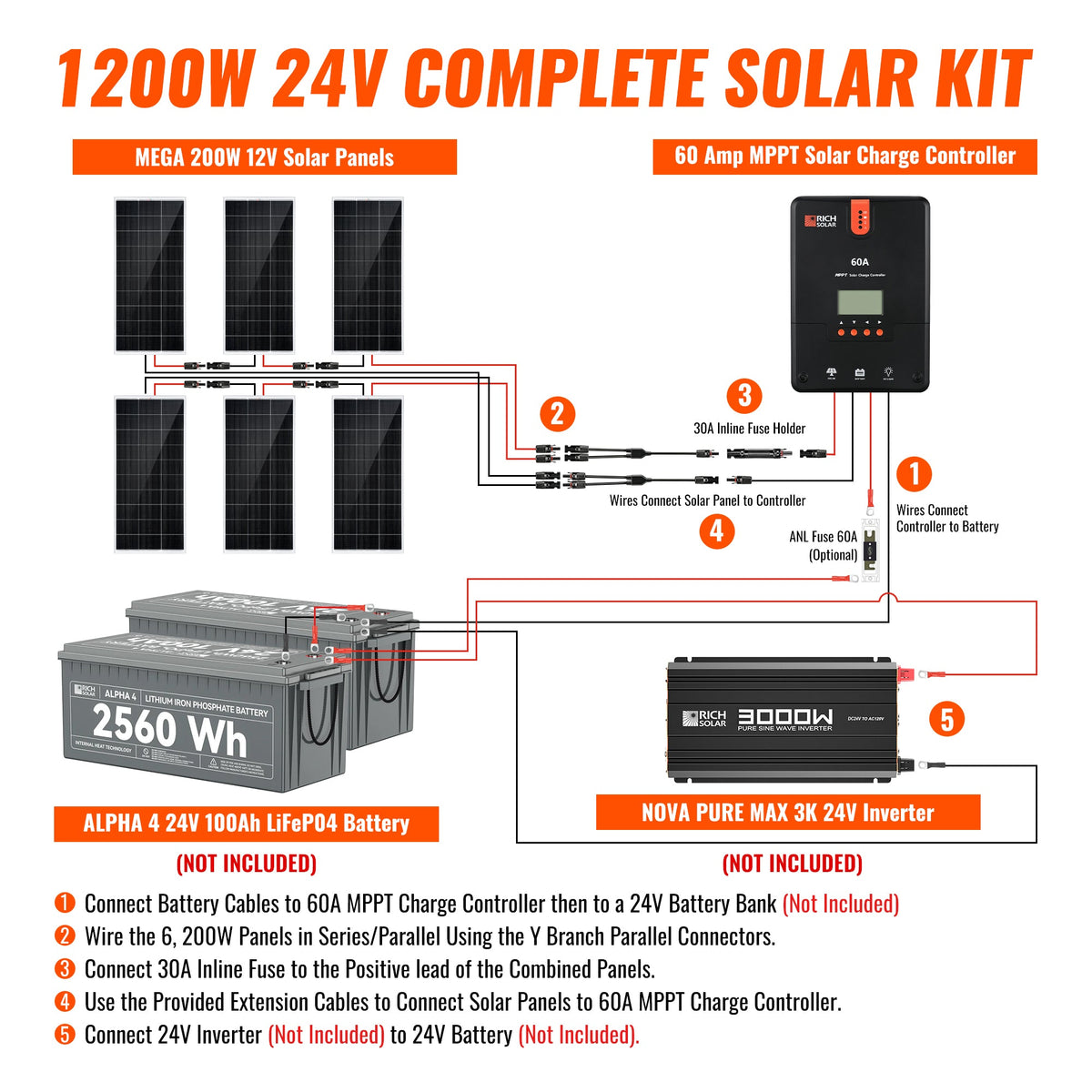 Rich Solar 1200 Watt Solar Kit