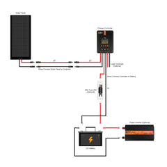 Rich Solar 160 Watt Flexible Solar Kit with 20A MPPT Controller BACKORDER