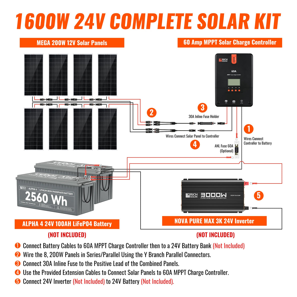 Rich Solar 1600 Watt Solar Kit