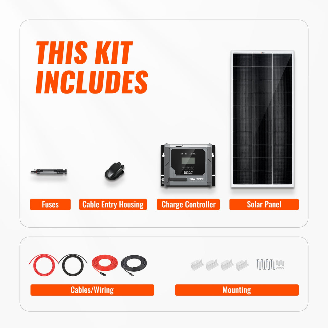 Rich Solar Basic 200 Watt Solar Kit Solar Panel & Charge Controller Kit for RVs, Vans & Off-Grid Applications