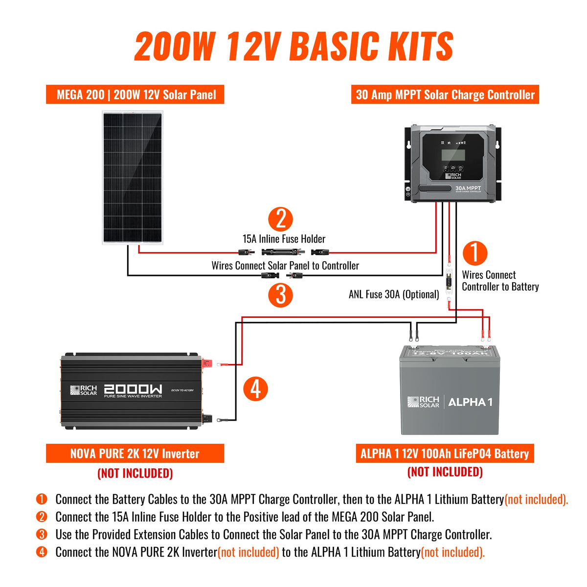 Rich Solar Basic 200 Watt Solar Kit Solar Panel & Charge Controller Kit for RVs, Vans & Off-Grid Applications