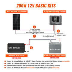 Rich Solar Basic 200 Watt Solar Kit Solar Panel & Charge Controller Kit for RVs, Vans & Off-Grid Applications