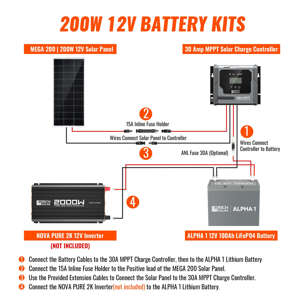 Rich Solar 200W Solar Kit with Battery Solar + Energy Storage Kit for RVs, Vans & Off-Grid Applications