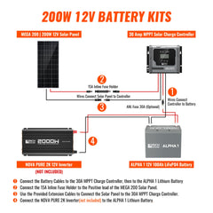 Rich Solar 200W Solar Kit with Battery Solar + Energy Storage Kit for RVs, Vans & Off-Grid Applications