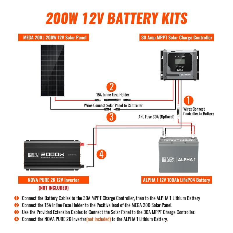 Rich Solar 200W Solar Kit with Battery Solar + Energy Storage Kit for RVs, Vans & Off-Grid Applications