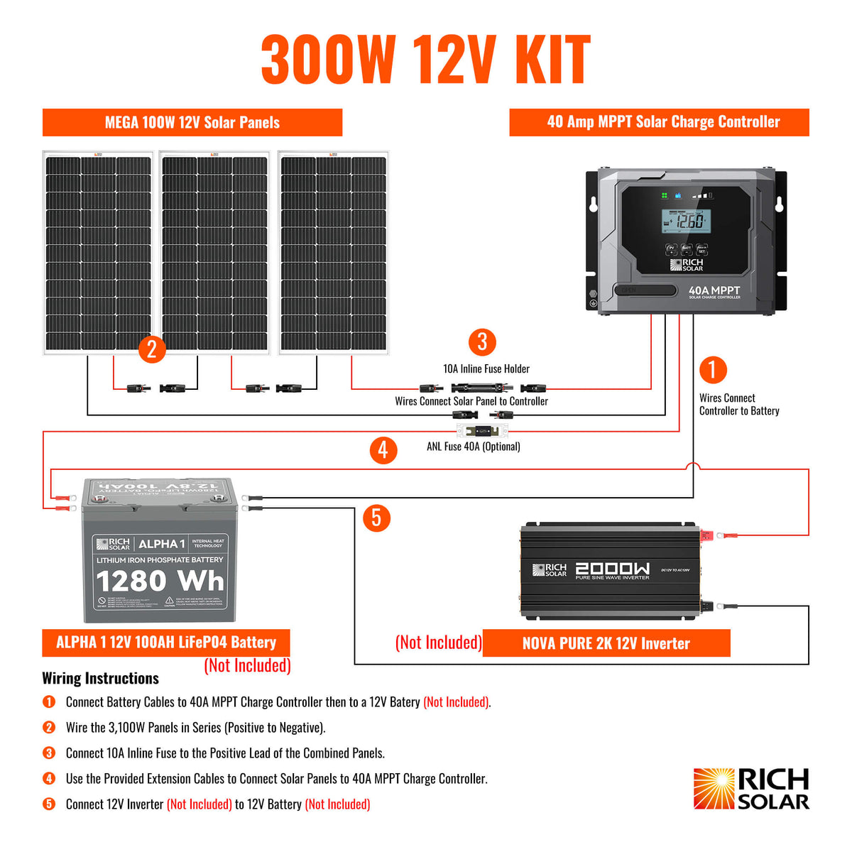 Rich Solar 300 Watt Solar Kit