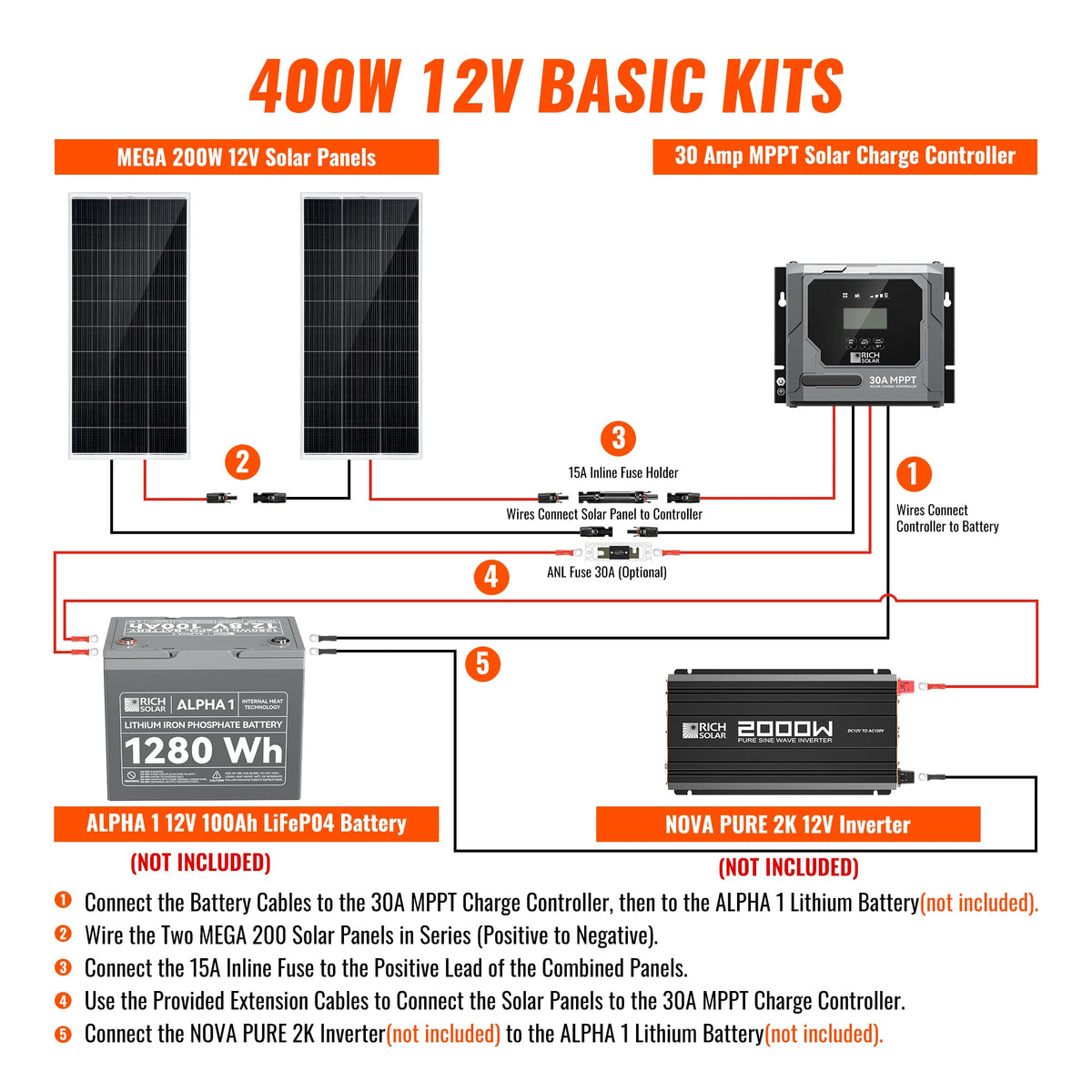 Rich Solar Basic 400 Watt Solar Kit Solar Panel & Charge Controller Kit for RVs, Vans & Off-Grid Applications