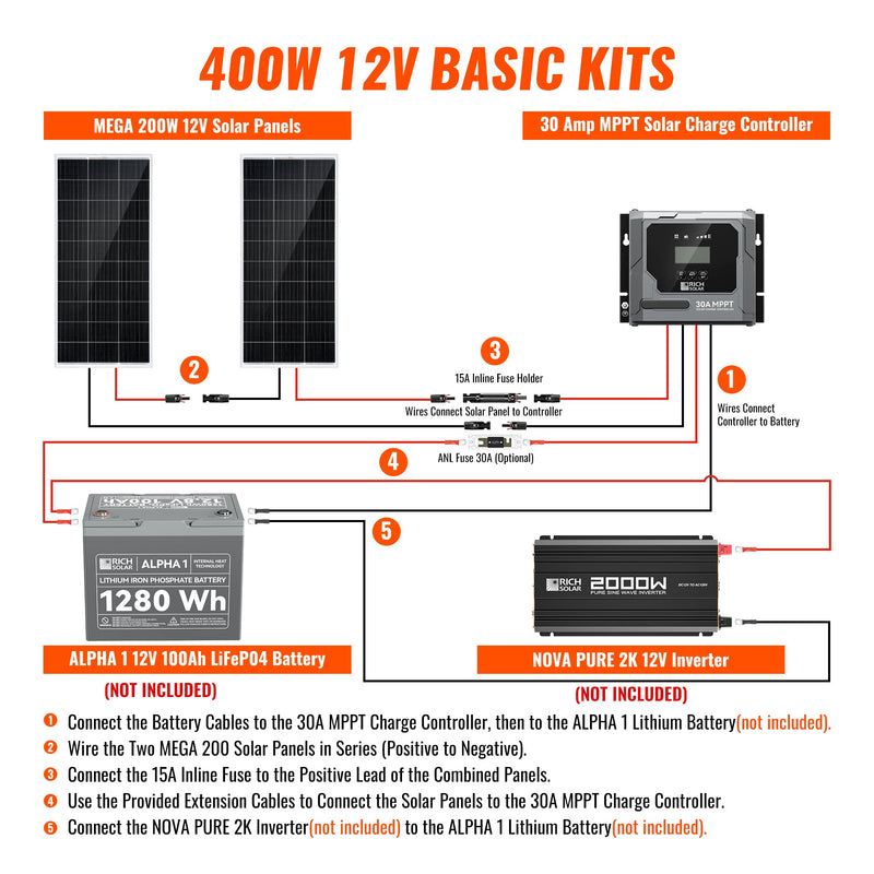 Rich Solar Basic 400 Watt Solar Kit Solar Panel & Charge Controller Kit for RVs, Vans & Off-Grid Applications