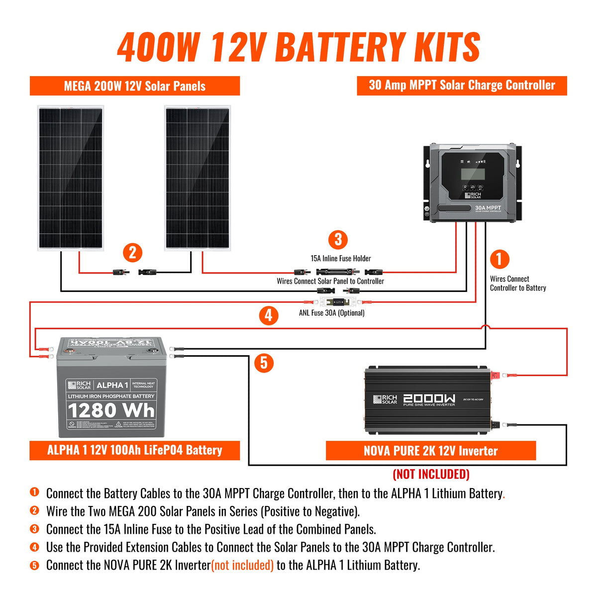 Rich Solar 400W Solar Kit with Battery Solar + Energy Storage Kit for RVs, Vans & Off-Grid Applications