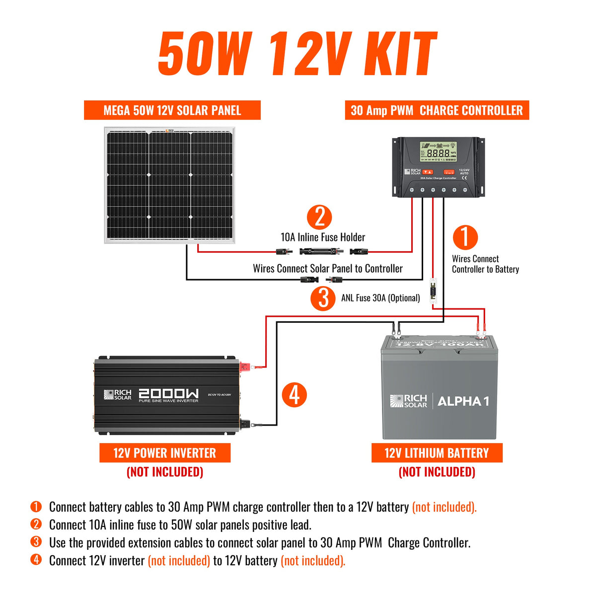 Rich Solar 50 Watt Solar Kit Includes 50W Solar Panel + 30A PWM Solar Controller + Wires and Brackets