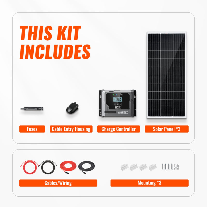 Rich Solar Basic 600 Watt Solar Kit Solar Panel & Charge Controller Kit for RVs, Vans & Off-Grid Applications