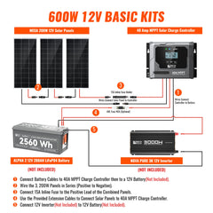 Rich Solar Basic 600 Watt Solar Kit Solar Panel & Charge Controller Kit for RVs, Vans & Off-Grid Applications
