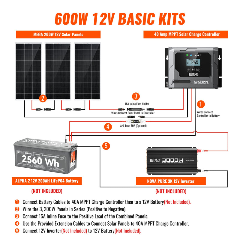 Rich Solar Basic 600 Watt Solar Kit Solar Panel & Charge Controller Kit for RVs, Vans & Off-Grid Applications