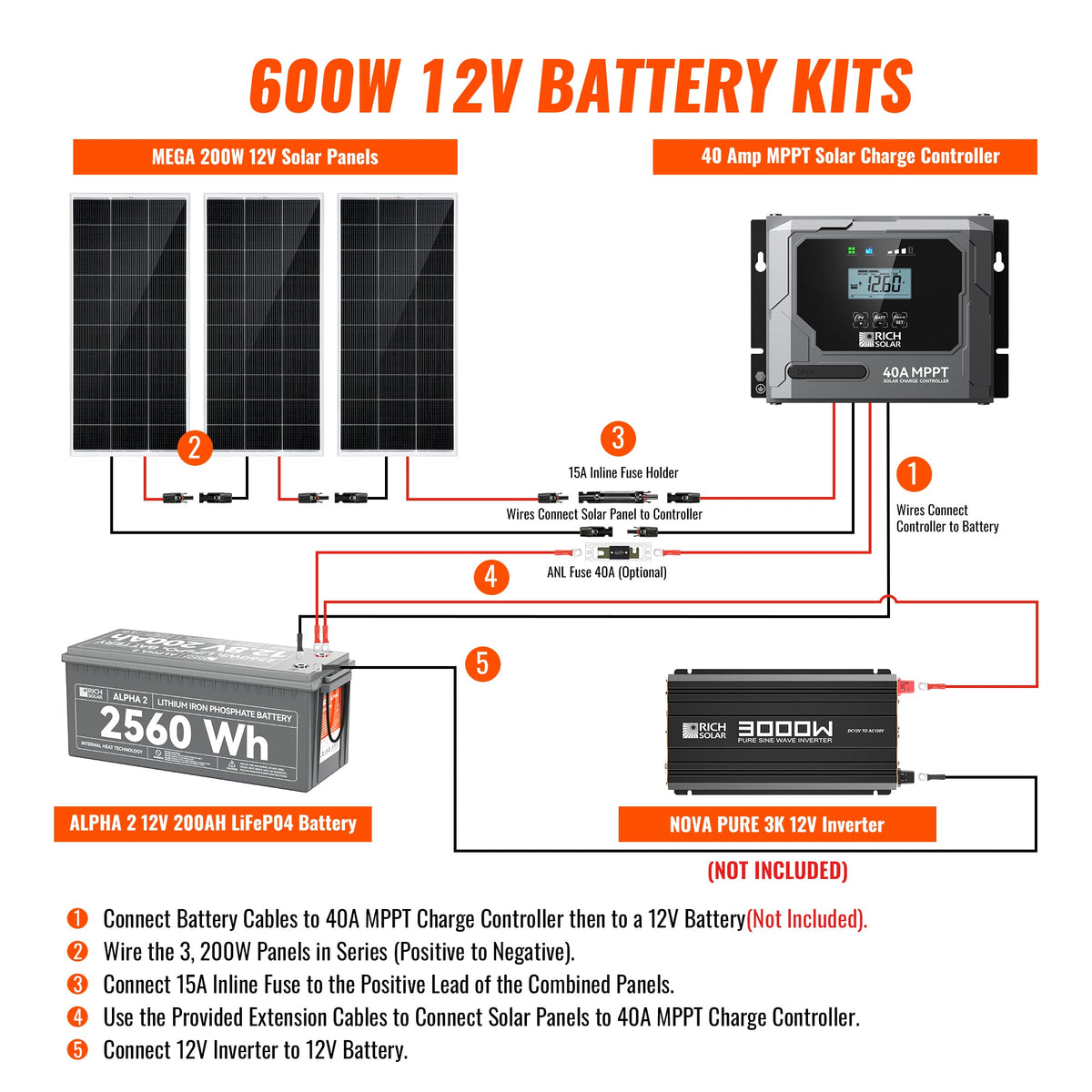 Rich Solar 600W Solar Kit with Battery Solar + Energy Storage Kit for RVs, Vans & Off-Grid Applications