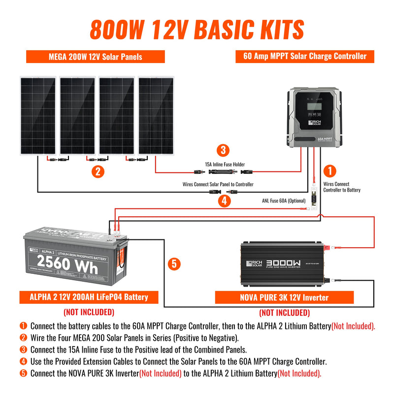 Rich Solar Basic 800 Watt Solar Kit Solar Panel & Charge Controller Kit for RVs, Vans & Off-Grid Applications
