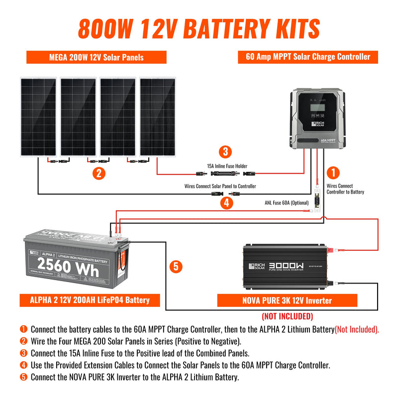 Rich Solar 800W Solar Kit with Battery Solar + Energy Storage Kit for RVs, Vans & Off-Grid Applications