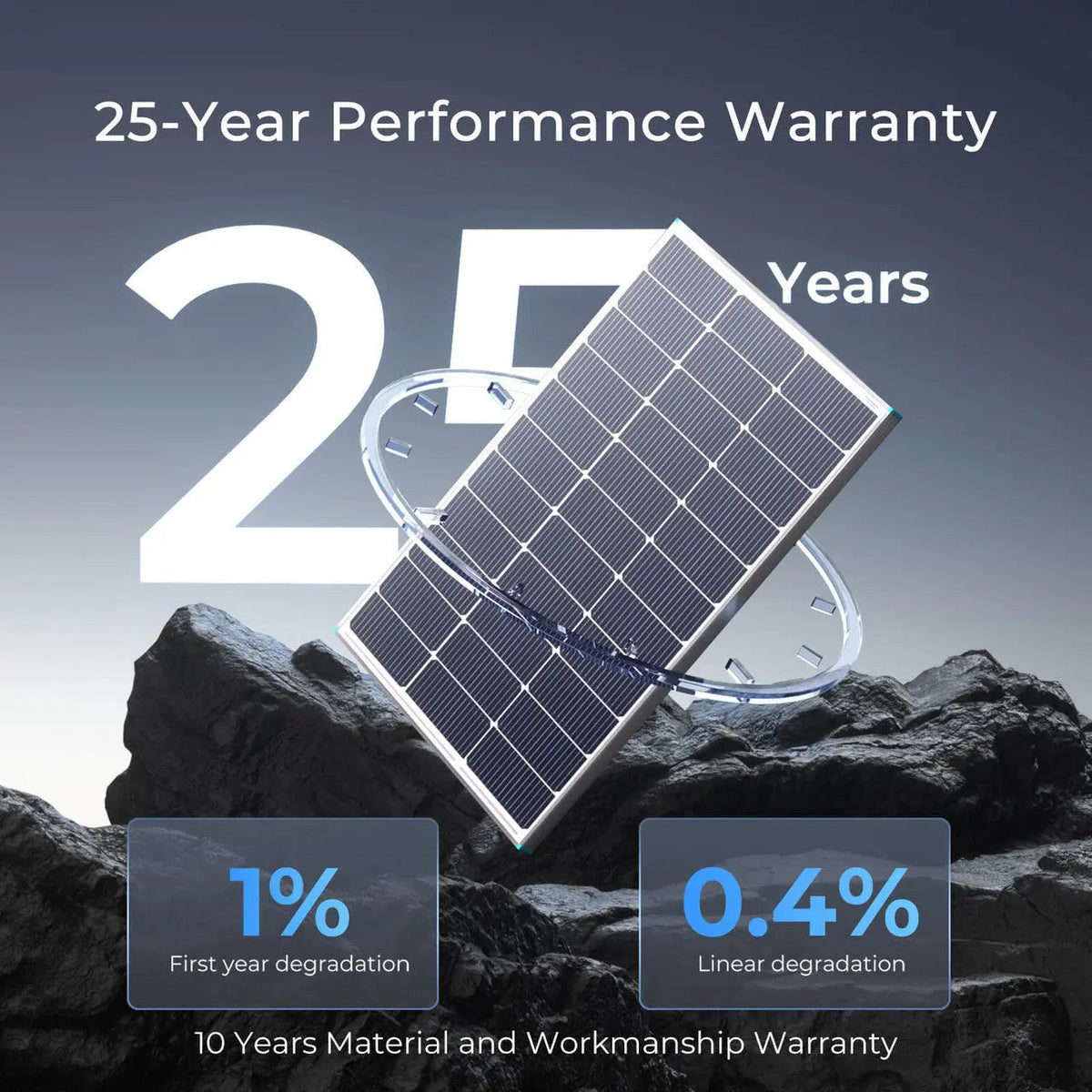 Renogy workshop solar solution kit with 5.12kWh battery