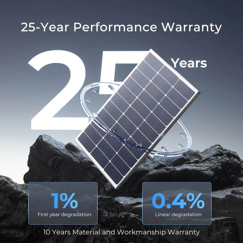 Renogy workshop solar solution kit with 5.12kWh battery
