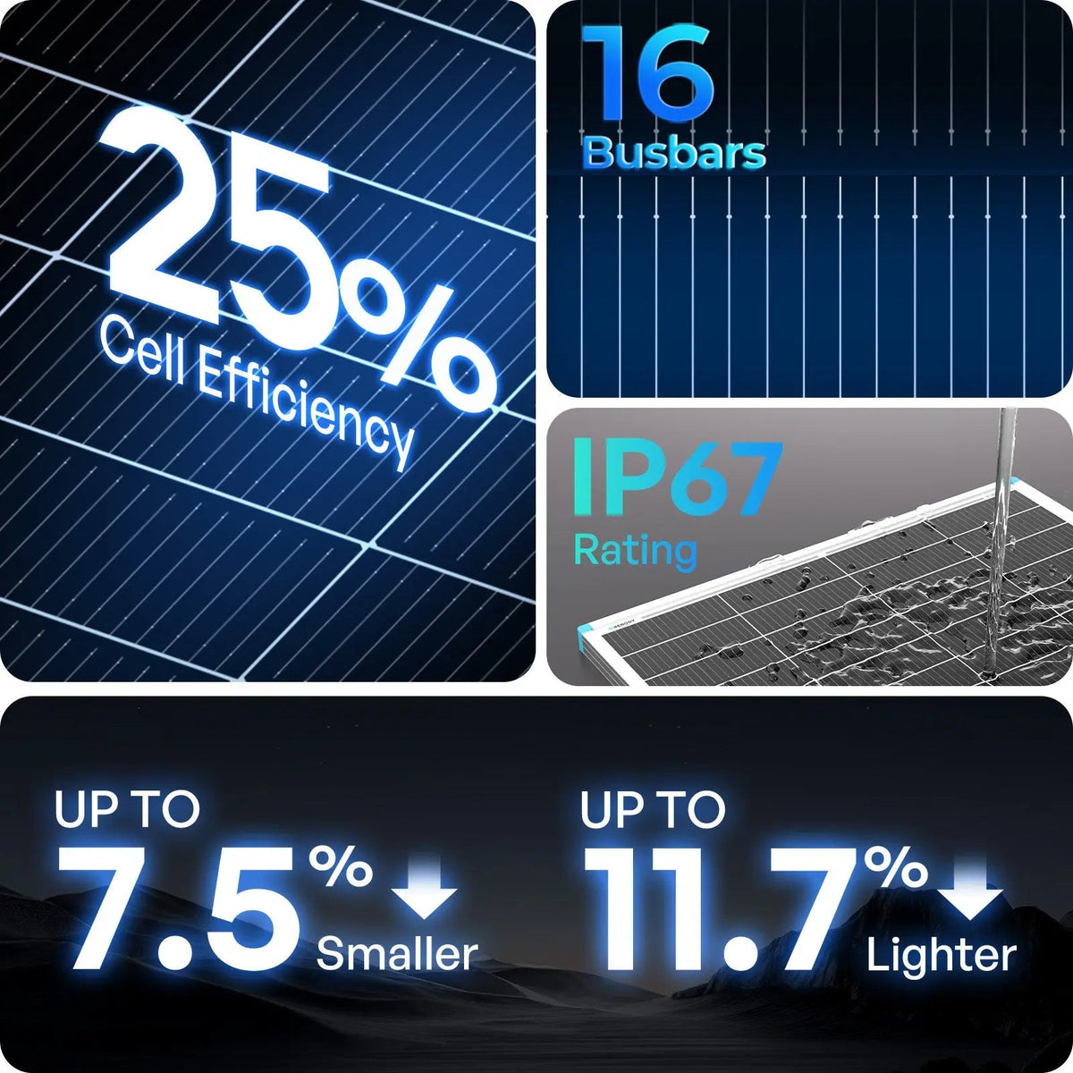 Renogy N-type monocrystalline solar panel