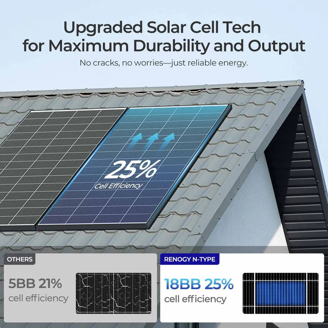 Renogy 320W N-Type monocrystalline solar panel