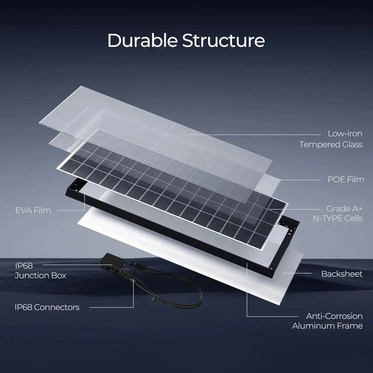 Renogy 1200W complete solar kit with 9.6kWh battery bank