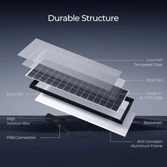 Renogy 1200W complete solar kit with 9.6kWh battery bank