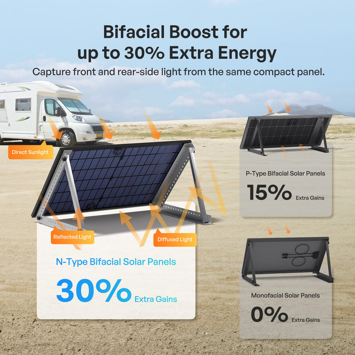 Renogy 400W N-Type bifacial solar panel