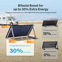 Renogy 400W N-Type bifacial solar panel